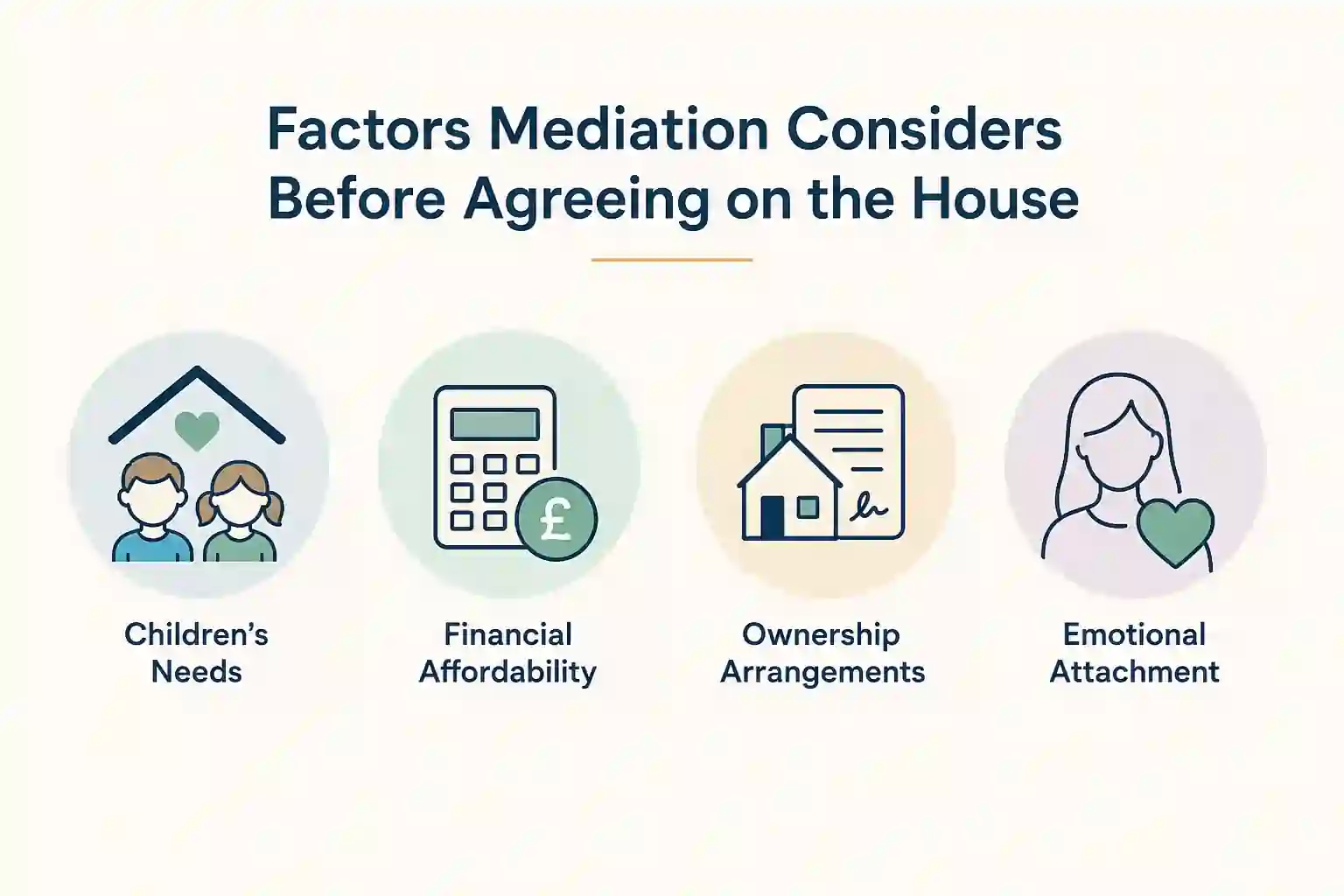 What Factors Does Mediation Consider Before Reaching an Agreement About the House Merthyr Tydfil?