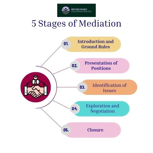 What Happens During an Online Mediation Appointment Merthyr Tydfil?